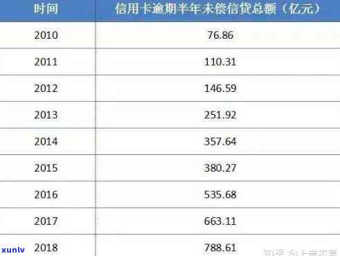 逾期信用卡个性化分期还款陷入债务困境，怎么办？