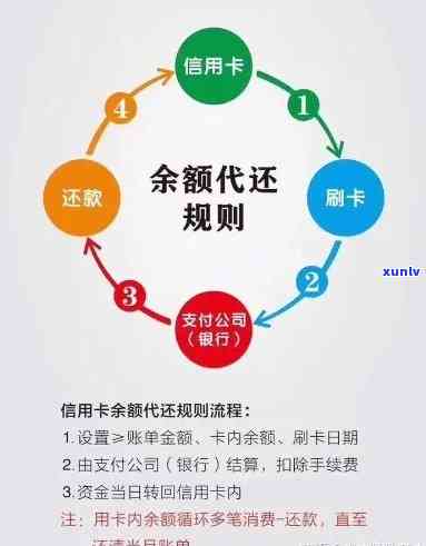 信用购本月还款相关问题全面解析：还款时间、逾期处理等你关心的都在这里！