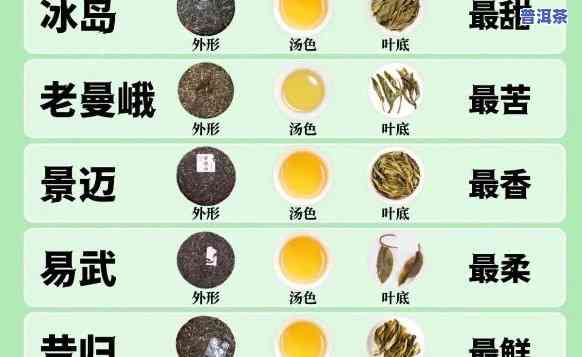 探究普洱茶世界：哪款茶叶的甜度更高？