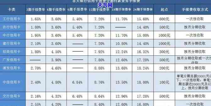 信用卡借款7万一年后还款利息计算与比较