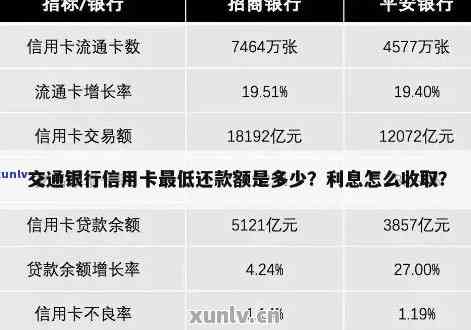 信用卡借款7万元一年后还款总额及相关费用详细解析