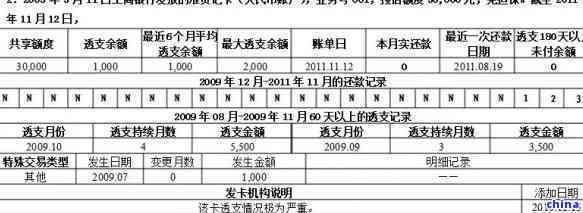 信用卡借款7万元一年后还款总额及相关费用详细解析