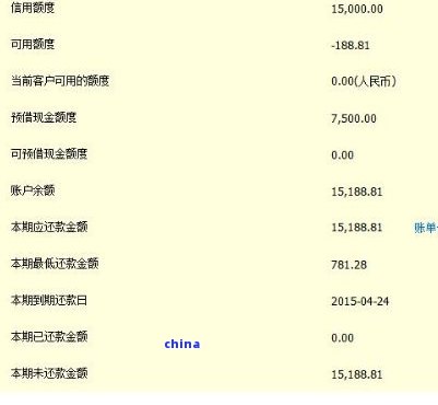 信用卡借款7万元一年后还款总额及相关费用详细解析