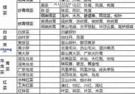 全面了解普洱茶的特别品种：分类、口感与功效一览无余