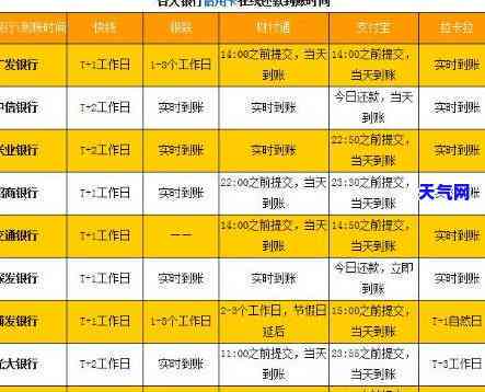 信用卡周末还款到账时间及解决方法：如何确保款项及时到账？