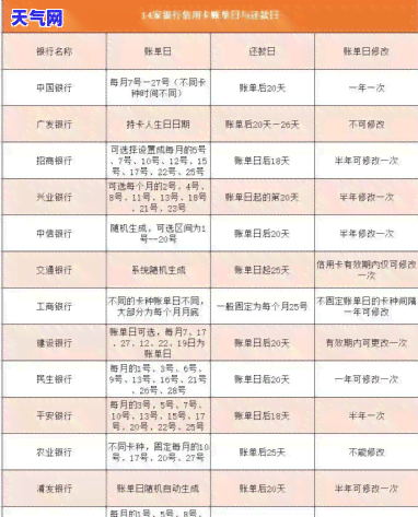 信用卡周末还款到账时间及解决方法：如何确保款项及时到账？