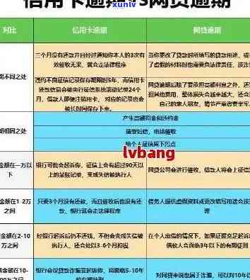 '2023年信用卡逾期减免政策：规定、时间与影响'