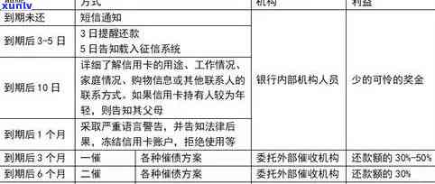 2020年信用卡费用减免政策：全面解析、申请流程与适用范围，帮助您省钱省心