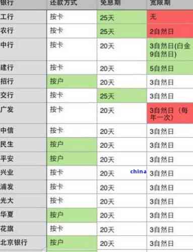 2019年信用卡逾期还款新规定：5万以下额度的处理方式解析