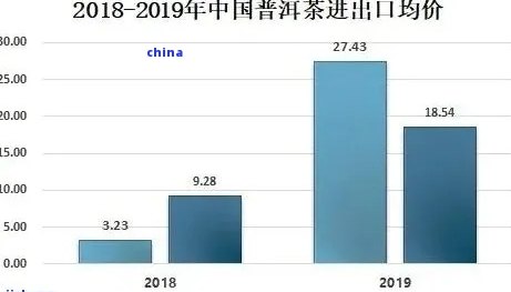 普洱茶投资项目：盈利潜力、市场前景、创业机会