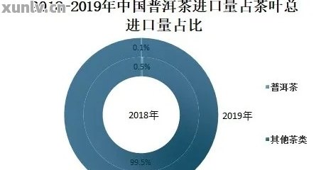 普洱茶投资项目：盈利潜力、市场前景、创业机会