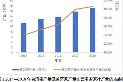 普洱茶投资项目：盈利潜力、市场前景、创业机会