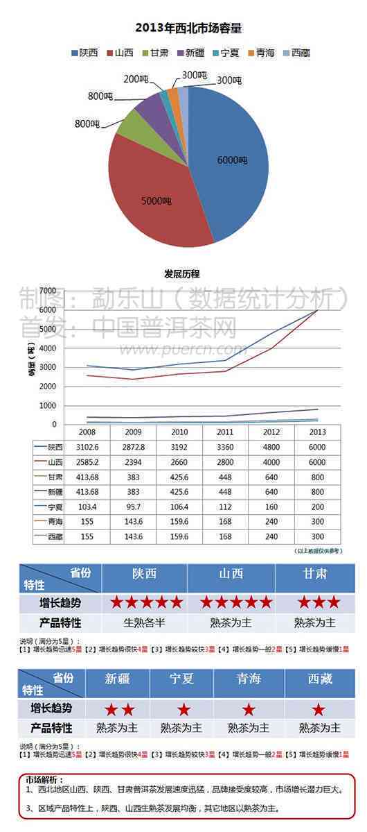 磨烈普洱茶品种，年份，产地以及价格一览表