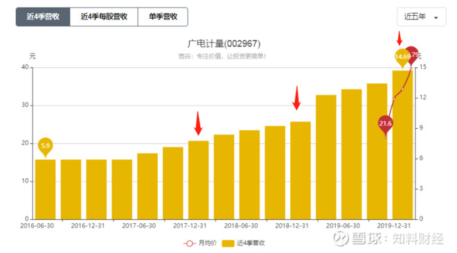 新掌握逾期回款率计算方法，提高企业资金周转效率