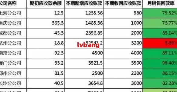 逾期回退率的计算方法与含义：如何解读逾期回款率与逾期退回？