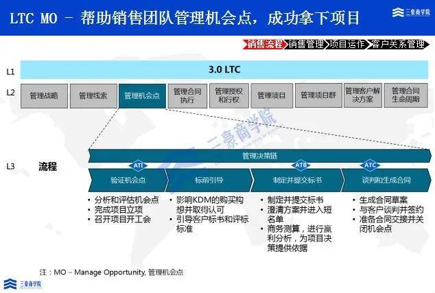 优化回款策略：提高欠款回款率的有效方法与实践