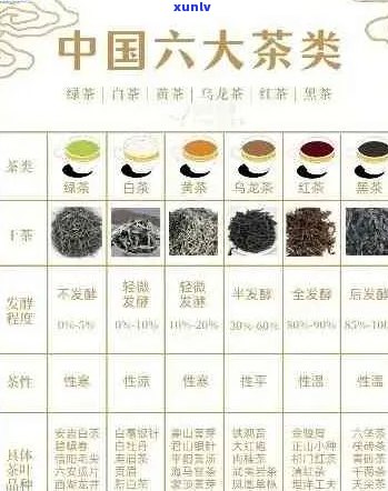 普洱茶的六大茶名分类及其特点