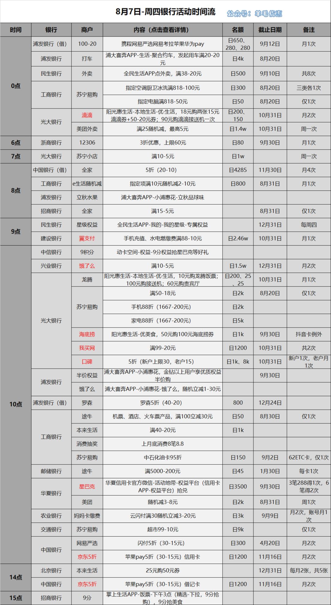 邮政蓄信用卡账单日查询与优化指南