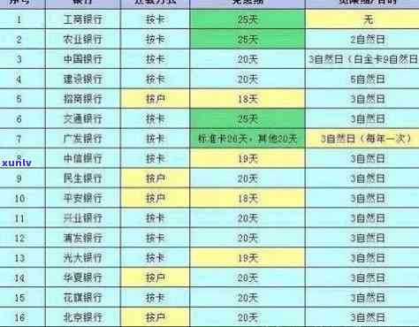 邮银行信用卡账单日详细信息：如何确定、逾期还款处理及优化还款计划