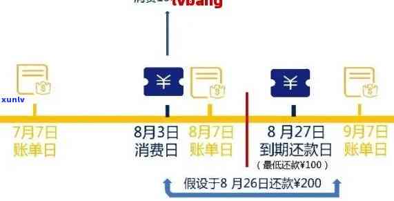 邮银行信用卡账单日详细信息：如何确定、逾期还款处理及优化还款计划