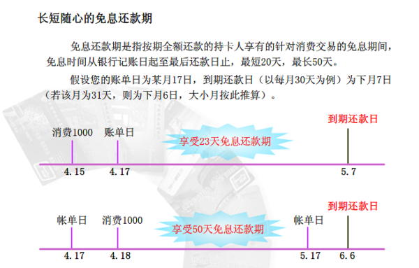 州邮政蓄信用卡账单日和还款日