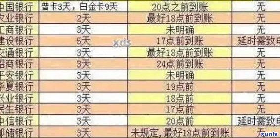 全方位指南：如何查询信用卡逾期记录，理解逾期影响以及避免逾期策略