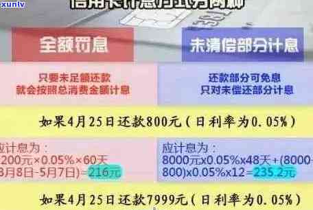 使用信用卡逾期利息计算方式及影响因素分析