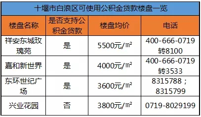 民生爱心贷提前还款相关费用及利息解答，全面了解您的贷款状况