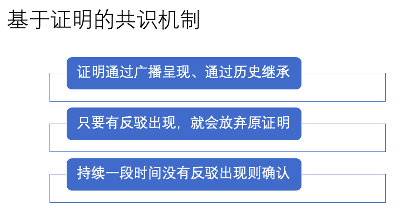 了解民生爱心贷提前还款流程，轻松规划财务未来