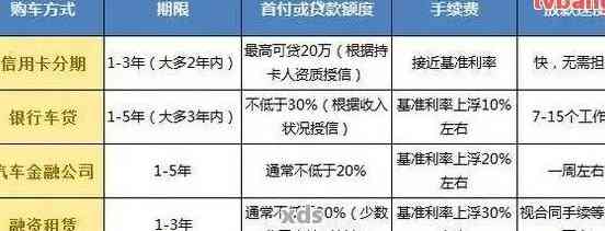 有几笔逾期会影响贷款买房买车吗？逾期次数过多如何影响贷款？