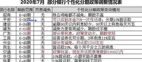 逾期金额可以分期吗-逾期金额可以分期吗