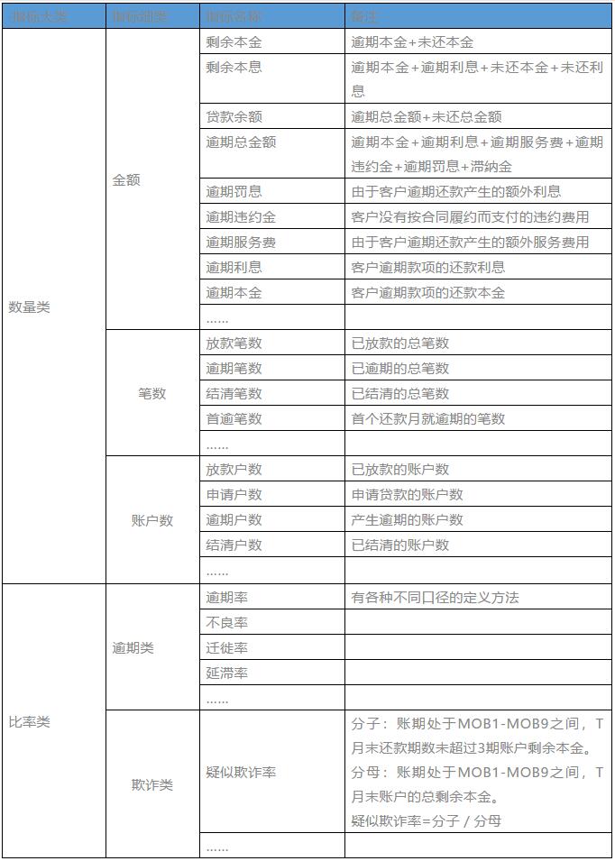 逾期有分笔数吗