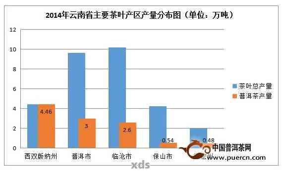 普洱茶三大产区口感特征分析：云南、四川和     的茶叶味道对比