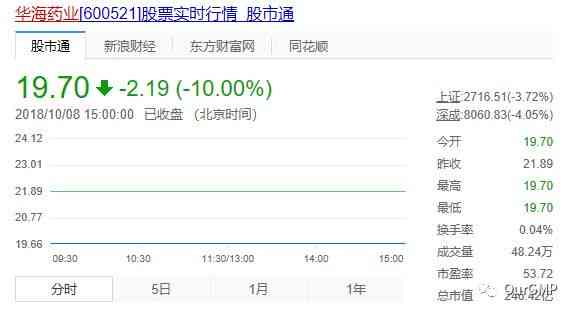 逾期未申报可能面临的扣分影响：如何避免、解决和申诉？