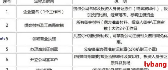 逾期未申报后多久会收到责令通知？如何处理逾期申报问题？