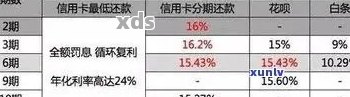 抖音上的信用卡逾期信息真实性分析：如何判断及应对信用卡逾期问题？