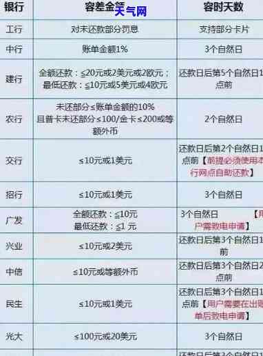 信用卡还款计划详解：如何制定合理的每月还款金额，以及常见还款方式比较