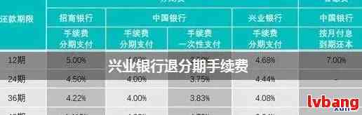 兴业银行随心分到账时间及相关问题解析