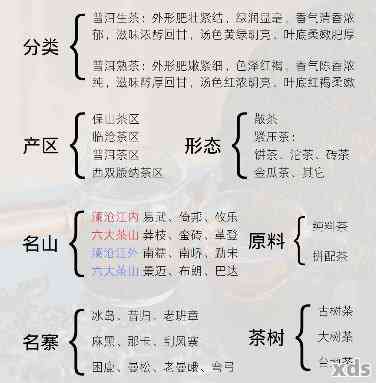 麻栗坡地区优质生普洱茶的品种、制作工艺及其品饮方法全面解析