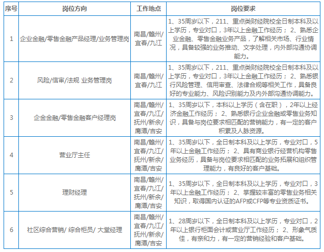 关于兴业随心分的二次申请机会及其条件分析