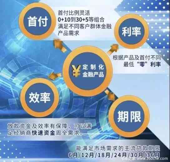 个性化分期还款：灵活方案满足您的财务需求，解决用户可能遇到的各种问题