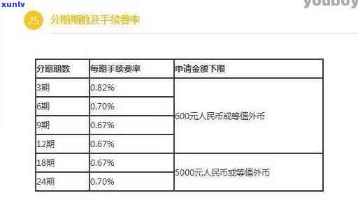 个性分期收费政策分析：手续费是否必要？