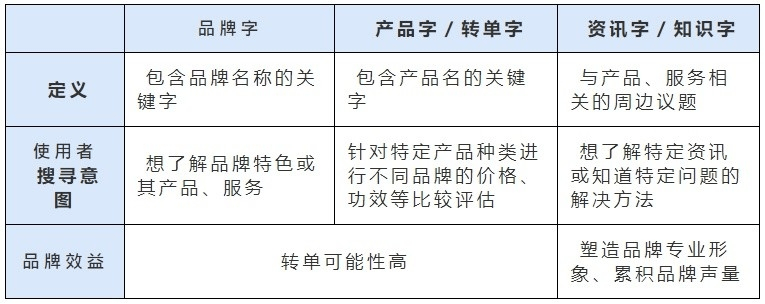 好的，请问您需要什么样的关键词？例如产地、颜色、形状等等。