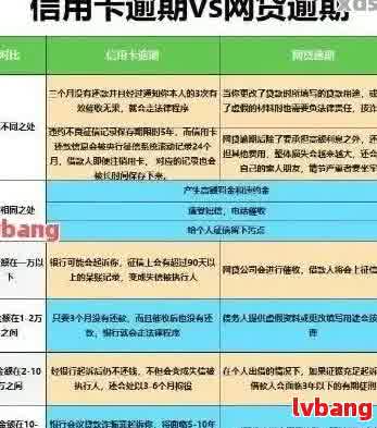 网贷逾期会显示呆账吗？如何处理？报告上会显示吗？