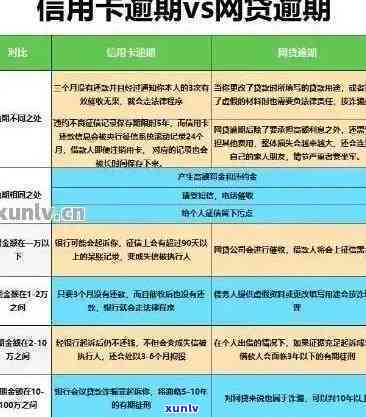 信用卡年费逾期还款与未还款有何区别？如何避免这种情况发生？