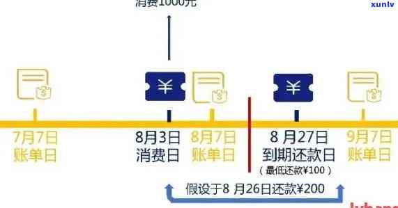 在最后还款日当天还款算逾期吗？了解相关政策和银行规定