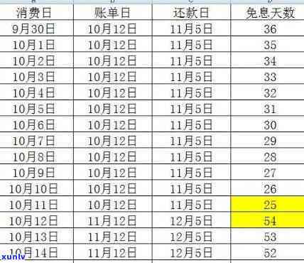 最后还款日是否包含当天：解答您的疑惑并了解关键日期差异