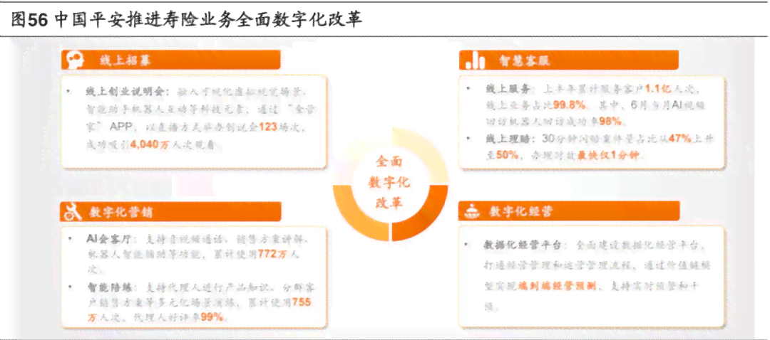 如何巧妙使用两张信用卡实现资金管理：一张借用，一张还款