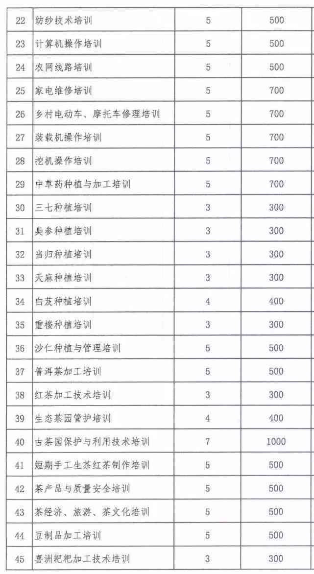 云南普洱茶行业领导者：一家独大的企业成功登顶排名榜首