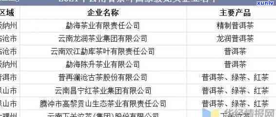 云南普洱茶公司排行榜：全方位指南助您挑选优质茶叶与购买渠道